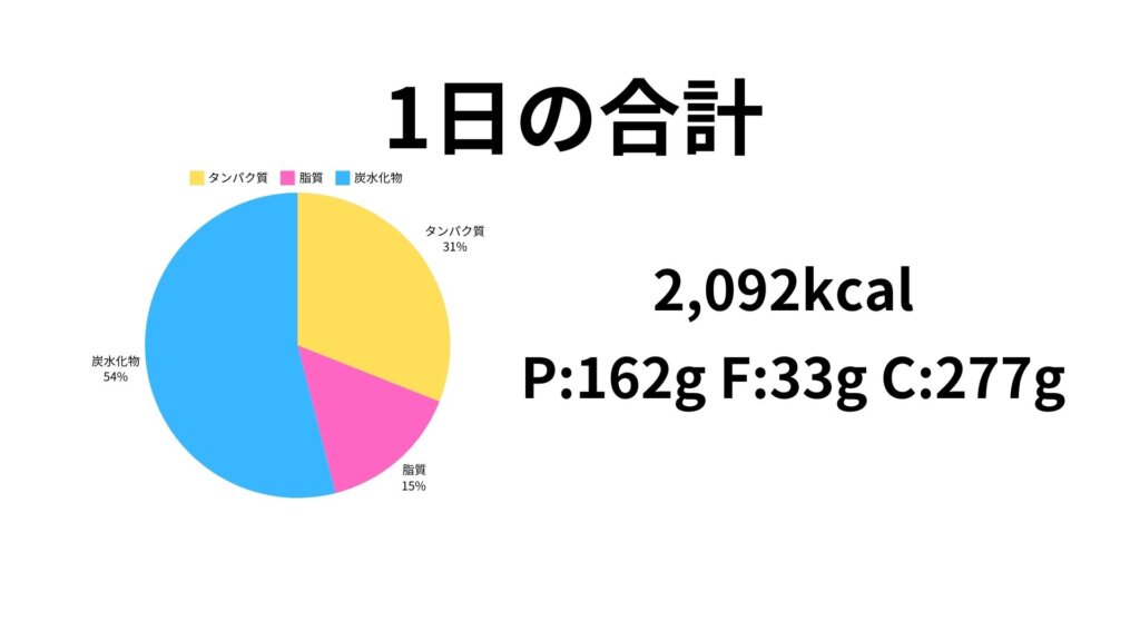 ６食目