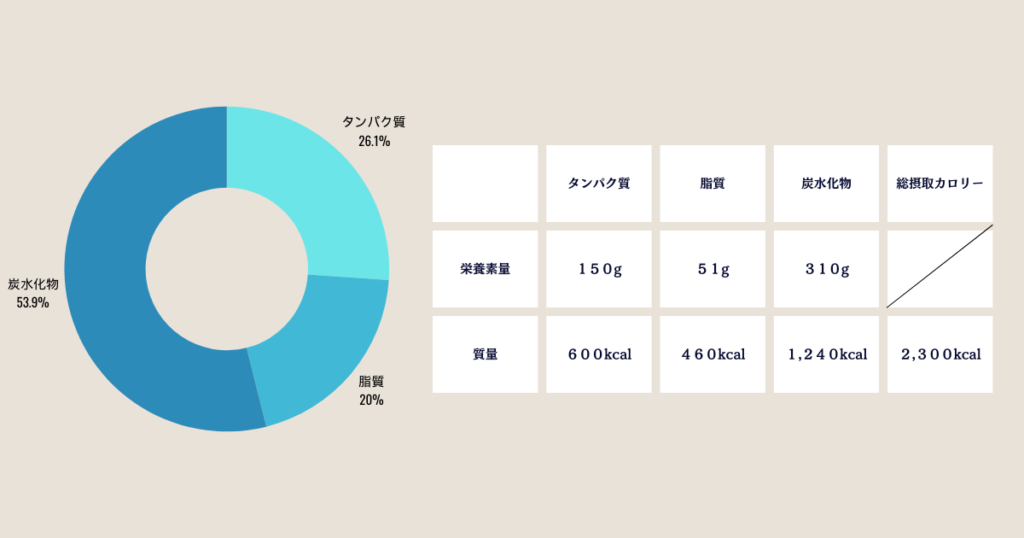 PFCバランス表